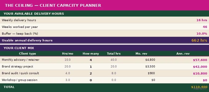 Preview of The Numbers spreadsheet showing the monthly P&L dashboard