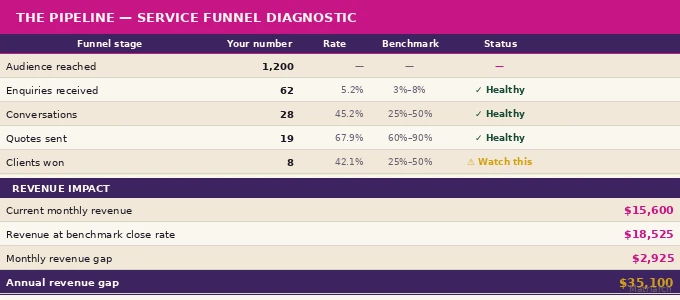Preview of The Numbers spreadsheet showing the monthly P&L dashboard