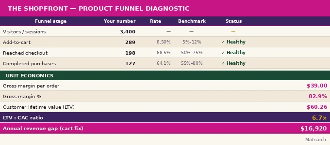 Preview of The Numbers spreadsheet showing the monthly P&L dashboard