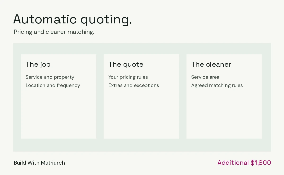 Automatic quoting. Pricing and cleaner matching.